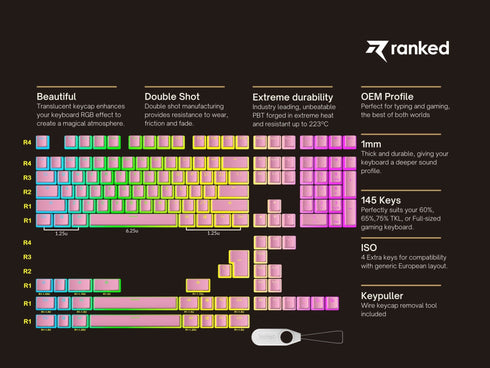 Pudding Keycaps v2 (145 Keys ) - Ranked